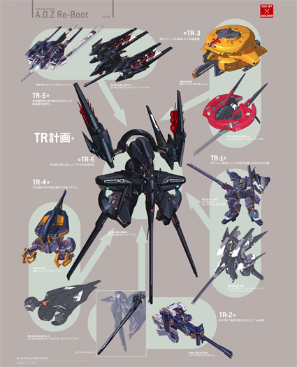 aitおまとめ A.O.Z Re-Boot」本日更新！ティターンズ残党によって火星に伝えられた